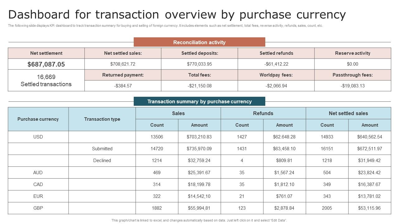 Dashboard_For_Transaction_Overview_By_Purchase_Currency_Template_PDF_Slide_1.jpg