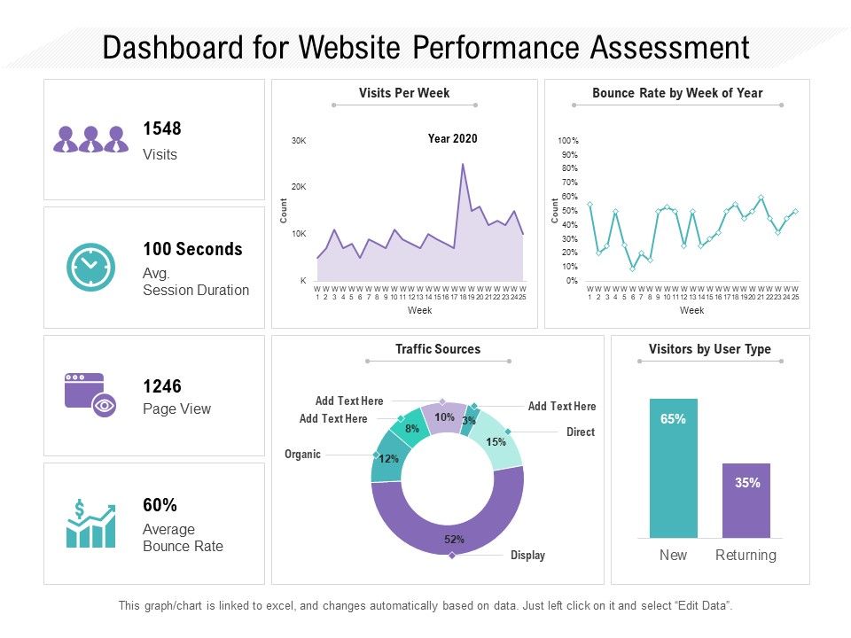 Dashboard_For_Website_Performance_Assessment_Ppt_PowerPoint_Presentation_Gallery_Skills_PDF_Slide_1.jpg