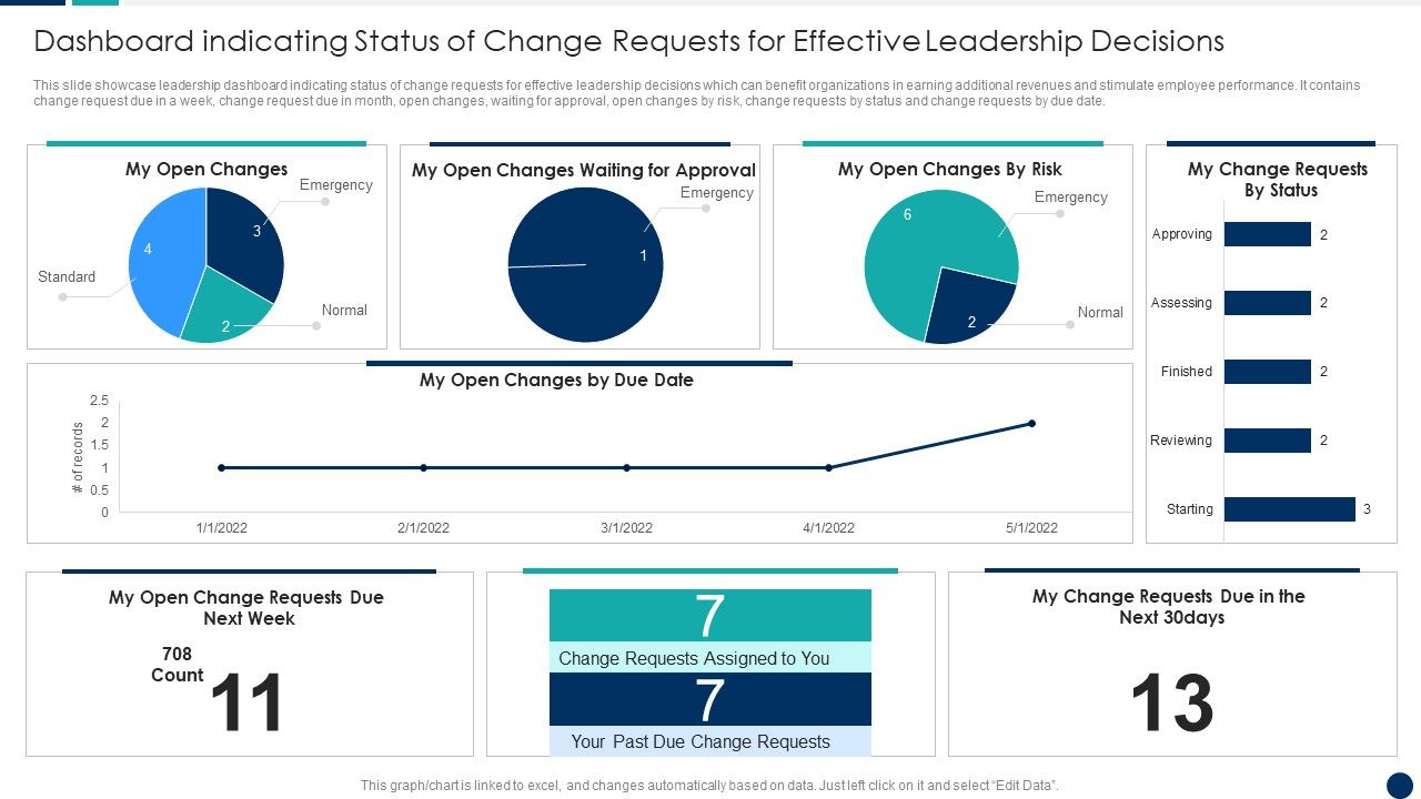 Dashboard_Indicating_Status_Of_Change_Requests_For_Effective_Leadership_Decisions_Themes_PDF_Slide_1.jpg