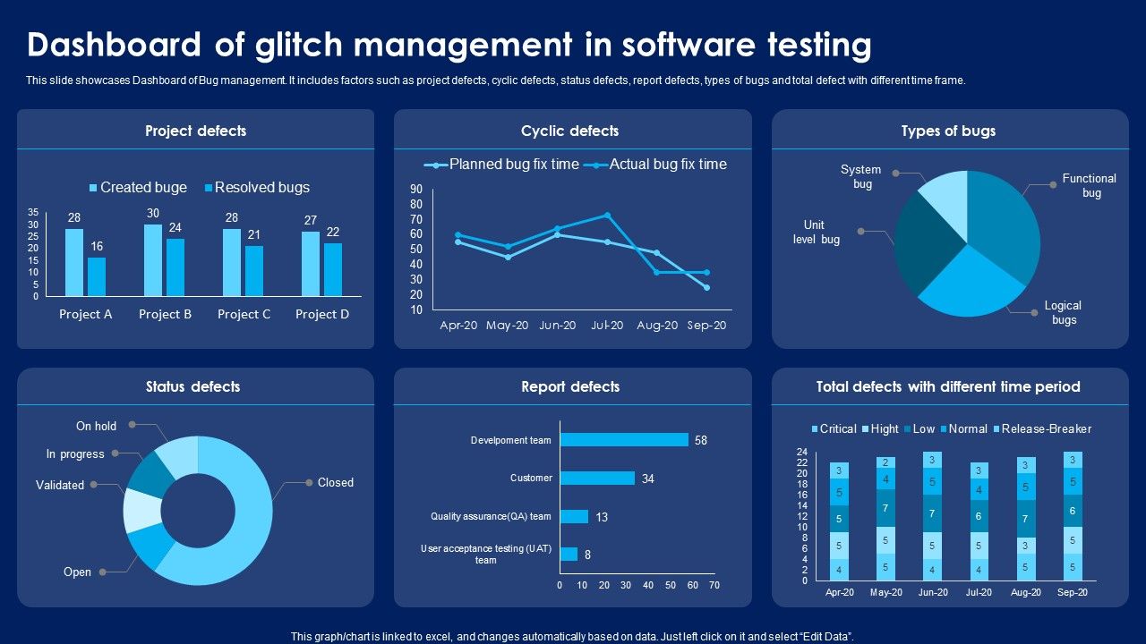 Dashboard_Of_Glitch_Management_In_Software_Testing_Formats_PDF_Slide_1.jpg