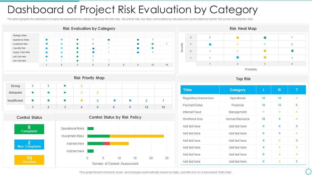 Dashboard_Of_Project_Risk_Evaluation_By_Category_Guidelines_PDF_Slide_1.jpg