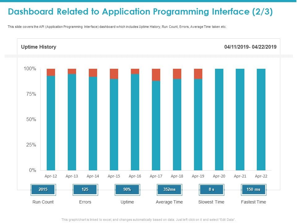 Dashboard_Related_To_Application_Programming_Interface_Fastest_Diagrams_PDF_Slide_1.jpg
