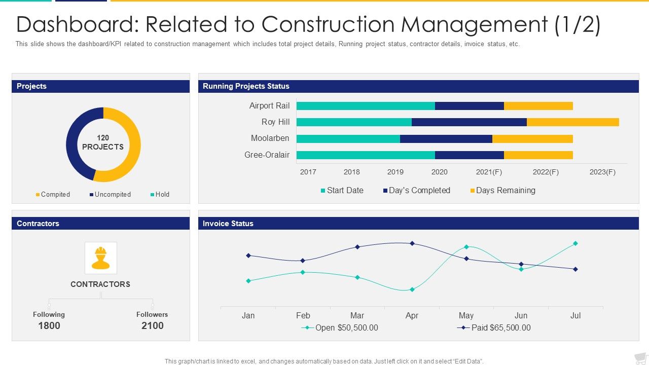 Dashboard_Related_To_Construction_Management_Demonstration_PDF_Slide_1.jpg