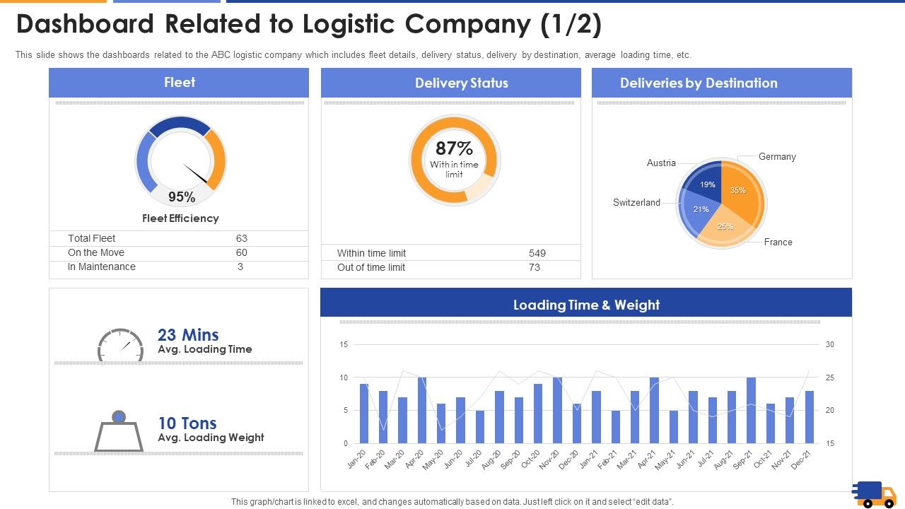 Dashboard_Related_To_Logistic_Company_Average_Structure_PDF_Slide_1.jpg