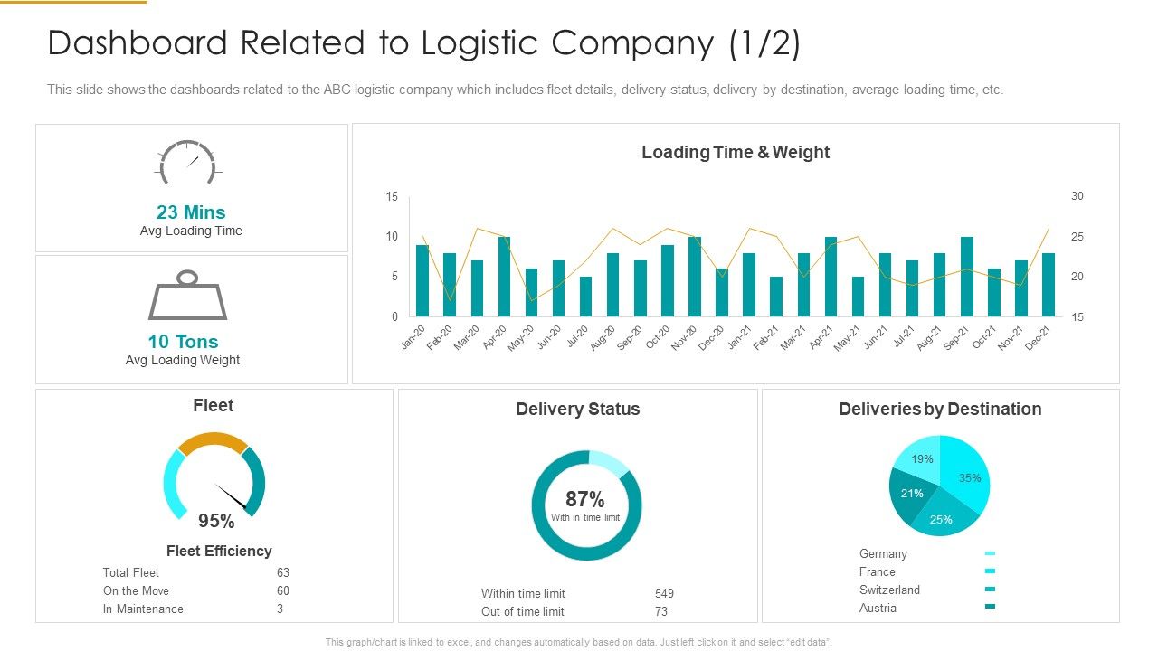 Dashboard_Related_To_Logistic_Company_Loading_Infographics_PDF_Slide_1.jpg