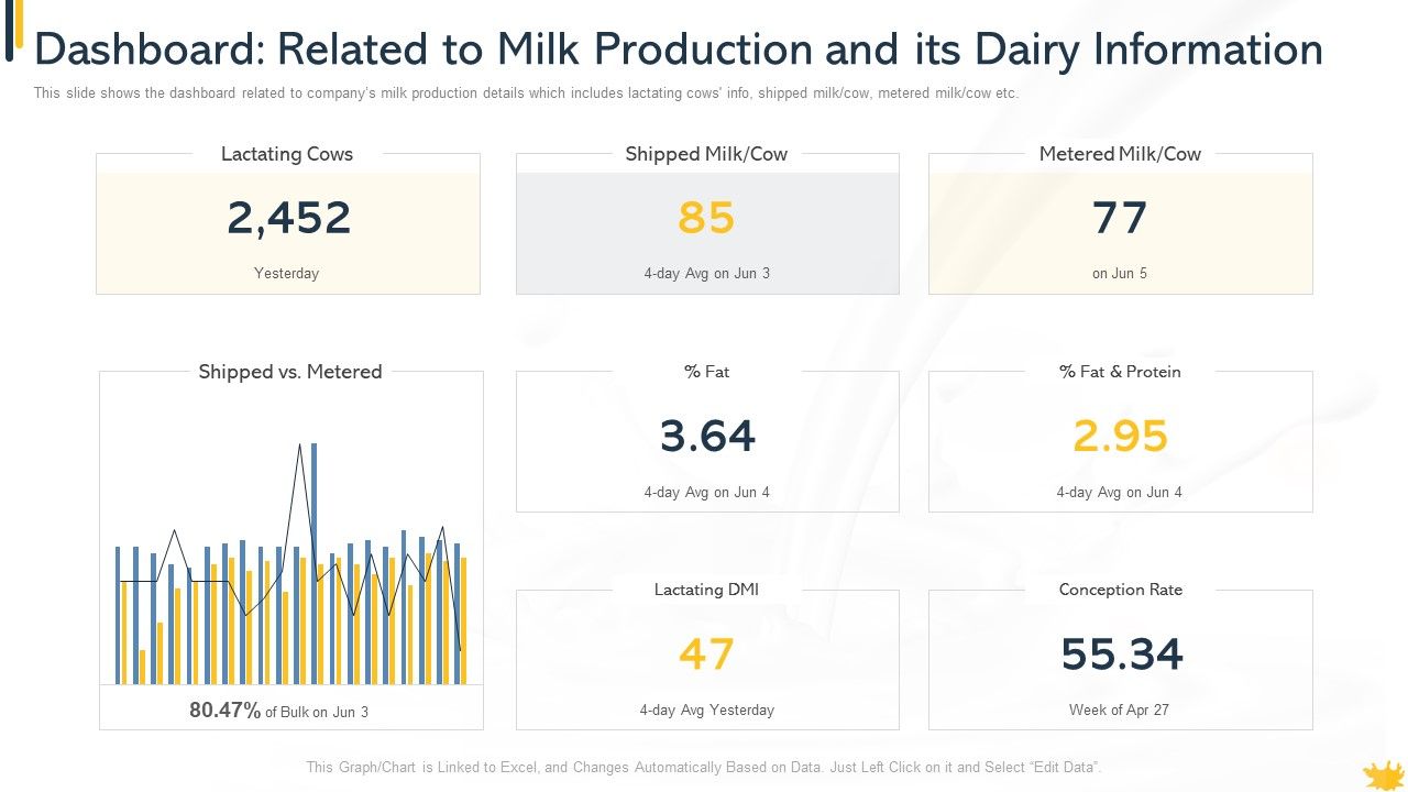 Dashboard_Related_To_Milk_Production_And_Its_Dairy_Information_Formats_PDF_Slide_1.jpg