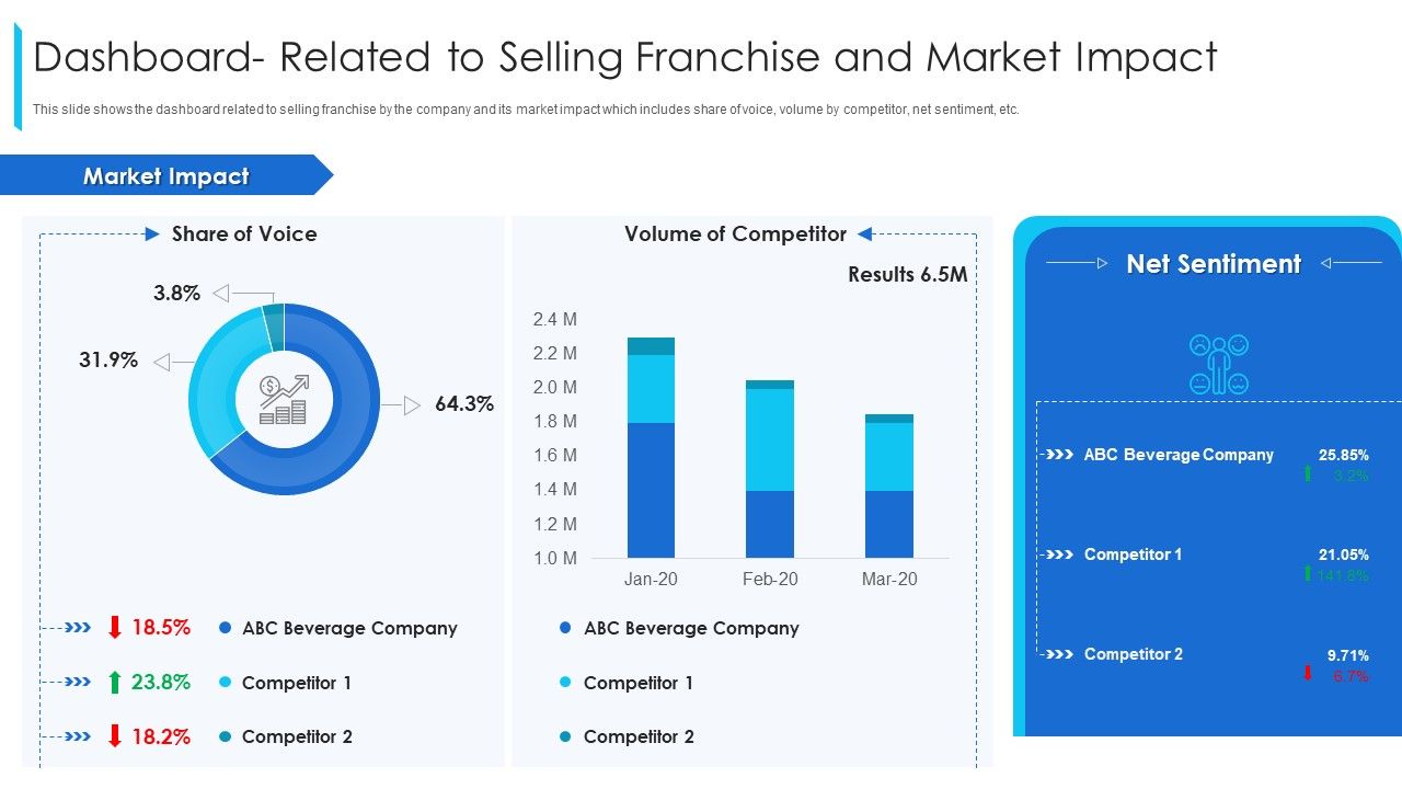 Dashboard_Related_To_Selling_Franchise_And_Market_Impact_Ppt_Slides_Designs_Download_PDF_Slide_1.jpg