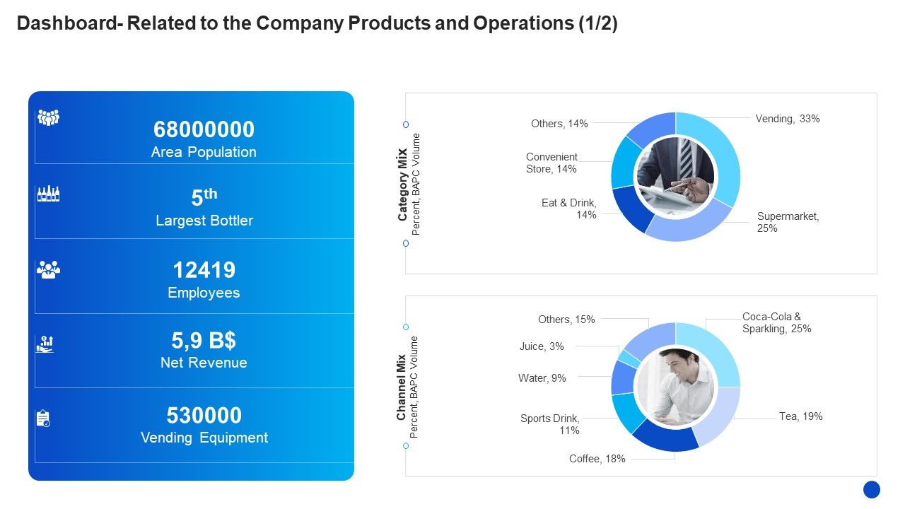 Dashboard_Related_To_The_Company_Products_And_Operations_Area_Slides_PDF_Slide_1.jpg