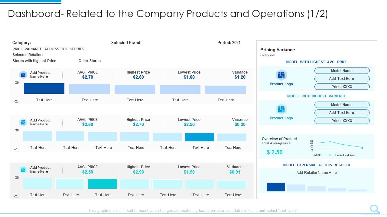 Dashboard_Related_To_The_Company_Products_And_Operations_Category_Pictures_PDF_Slide_1.jpg