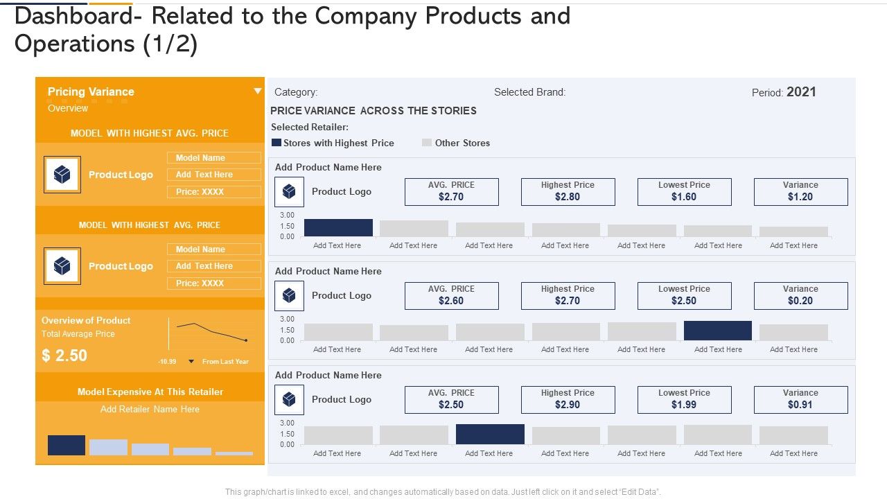 Dashboard_Related_To_The_Company_Products_And_Operations_Grid_Ppt_Diagrams_PDF_Slide_1.jpg