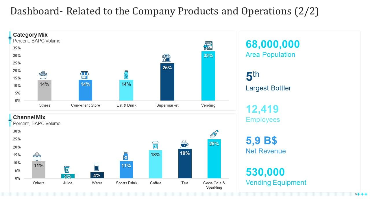Dashboard_Related_To_The_Company_Products_And_Operations_Revenue_Ppt_Portfolio_Deck_PDF_Slide_1.jpg