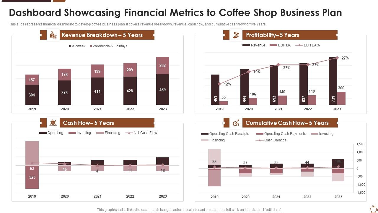 Dashboard_Showcasing_Financial_Metrics_To_Coffee_Shop_Business_Plan_Background_PDF_Slide_1.jpg
