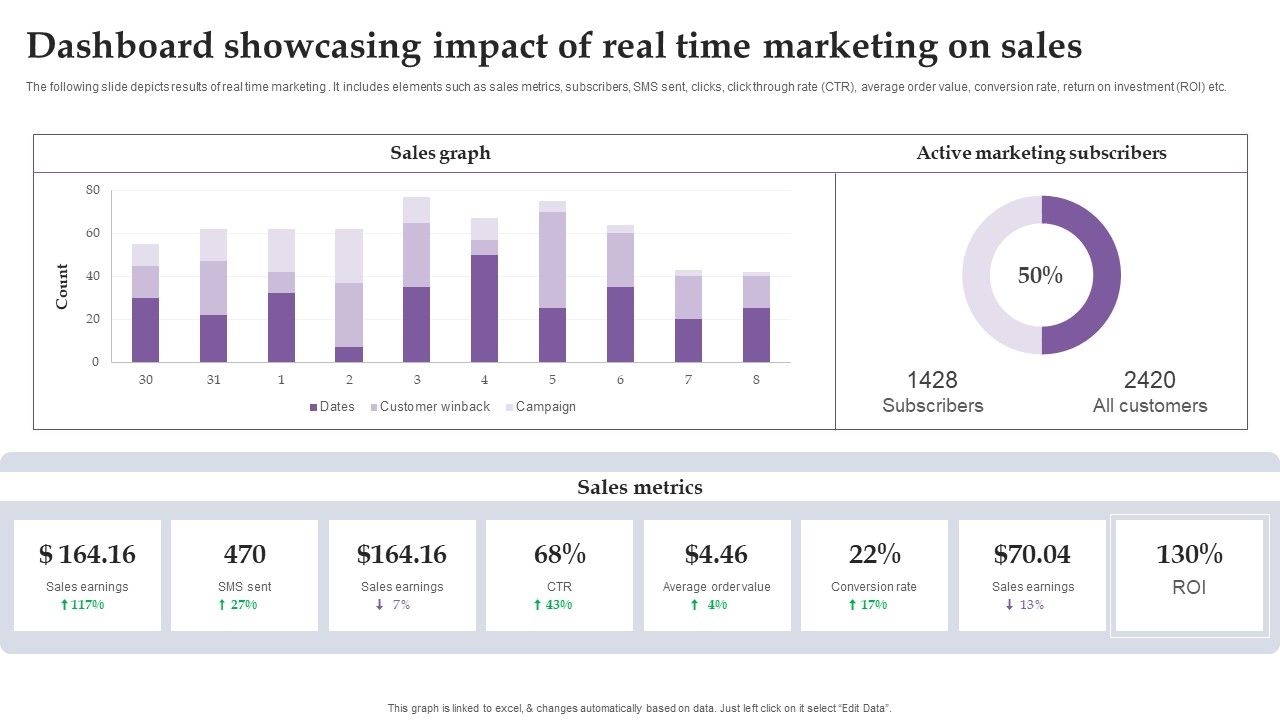 Dashboard_Showcasing_Impact_Of_Real_Time_Marketing_On_Sales_Ppt_Gallery_Design_Templates_PDF_Slide_1.jpg