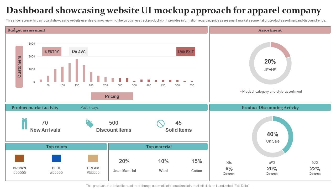 Dashboard_Showcasing_Website_UI_Mockup_Approach_For_Apparel_Company_Themes_PDF_Slide_1.jpg