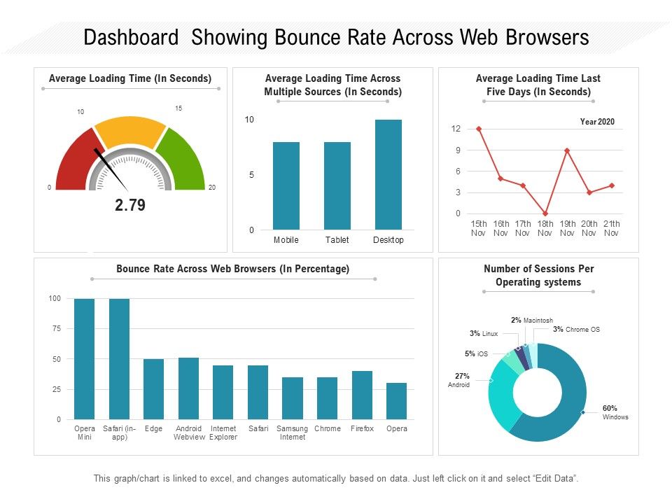 Dashboard_Showing_Bounce_Rate_Across_Web_Browsers_Ppt_PowerPoint_Presentation_File_Portfolio_PDF_Slide_1.jpg