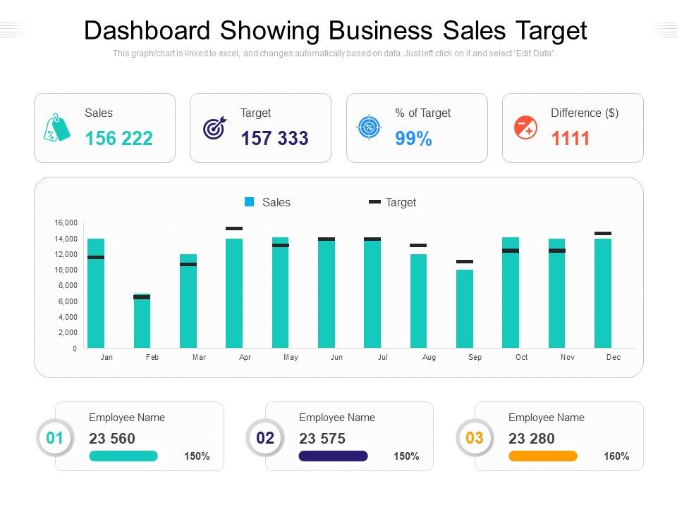 Dashboard_Showing_Business_Sales_Target_Ppt_PowerPoint_Presentation_File_Design_Templates_PDF_Slide_1.jpg