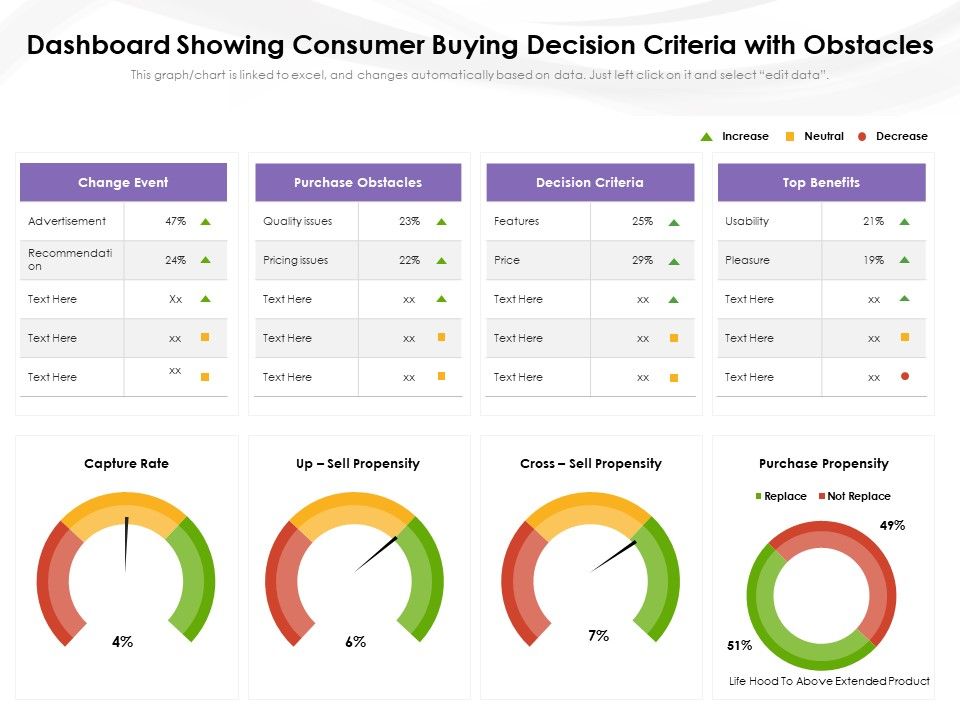 Dashboard_Showing_Consumer_Buying_Decision_Criteria_With_Obstacles_Ppt_PowerPoint_Presentation_Gallery_Designs_PDF_Slide_1.jpg