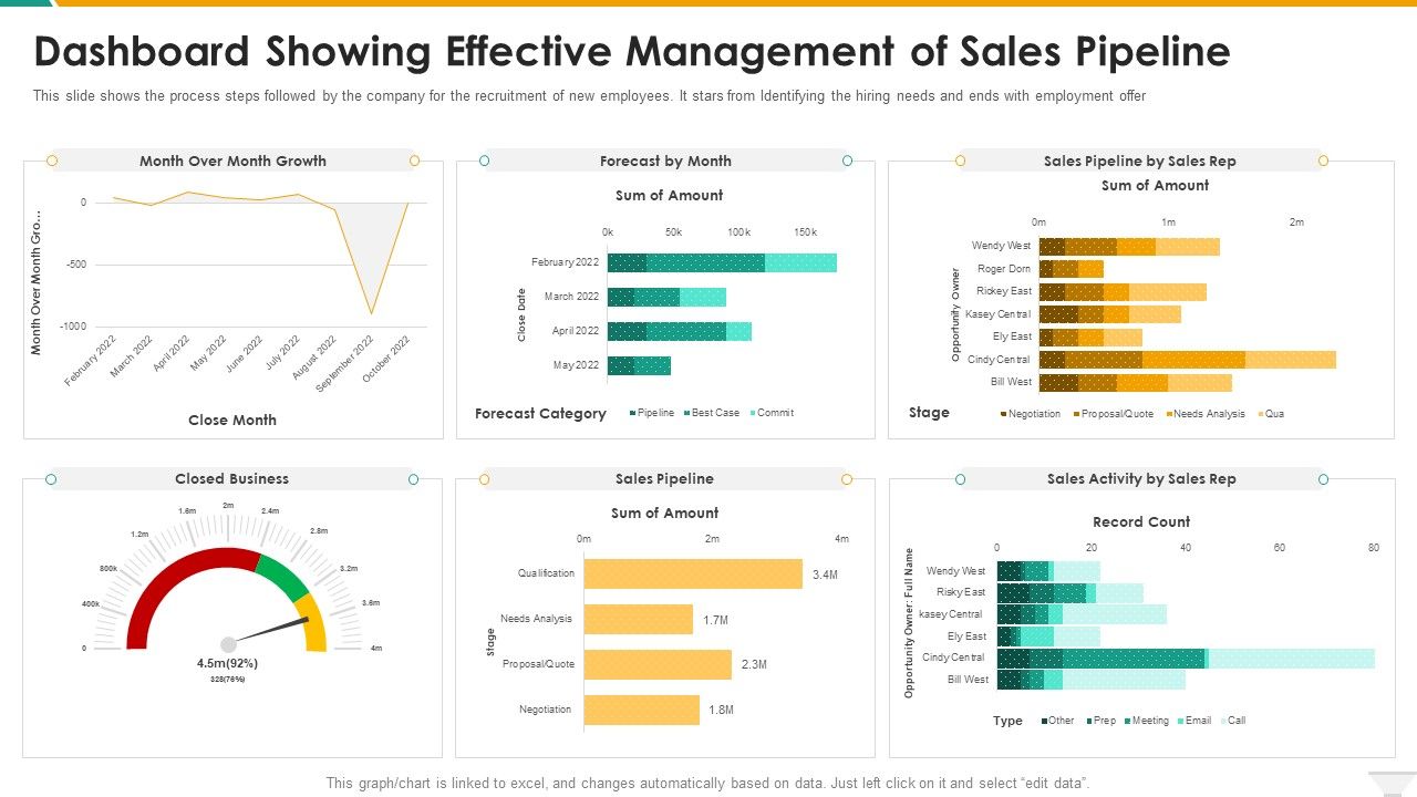 Dashboard_Showing_Effective_Management_Of_Sales_Pipeline_Rules_PDF_Slide_1.jpg