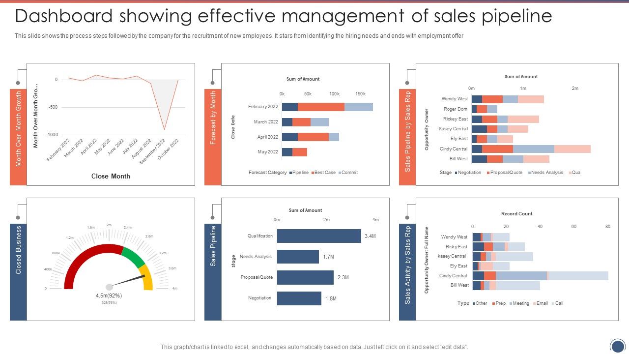 Dashboard_Showing_Effective_Management_Of_Sales_Pipeline_Sales_Funnel_Management_Summary_PDF_Slide_1.jpg