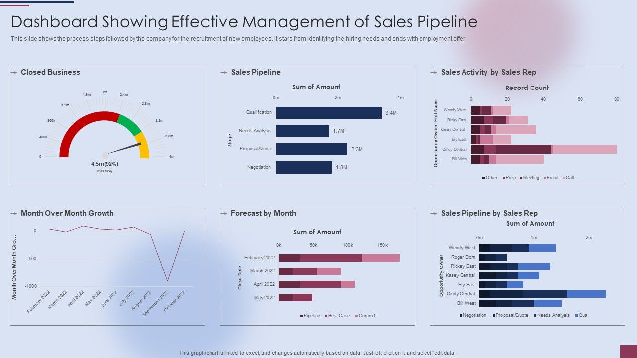 Dashboard_Showing_Effective_Management_Of_Sales_Pipeline_Template_PDF_Slide_1.jpg