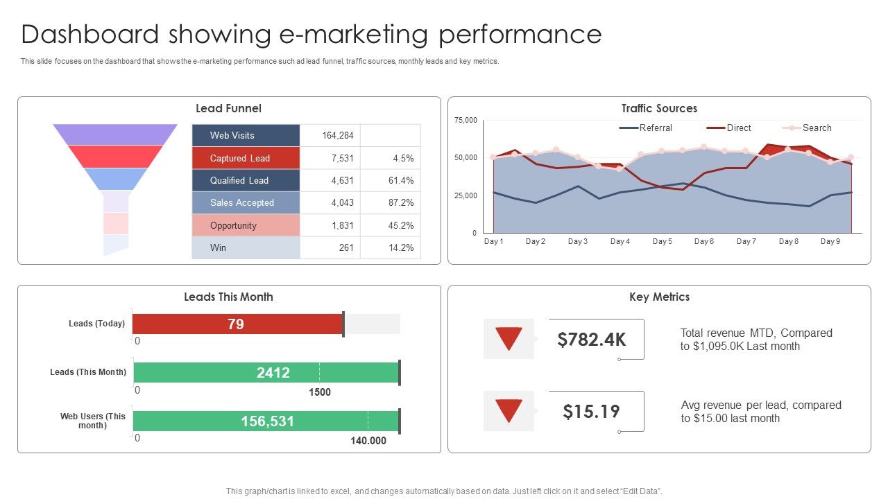 Dashboard_Showing_Emarketing_Performance_Digital_Marketing_Strategy_Deployment_Demonstration_PDF_Slide_1.jpg