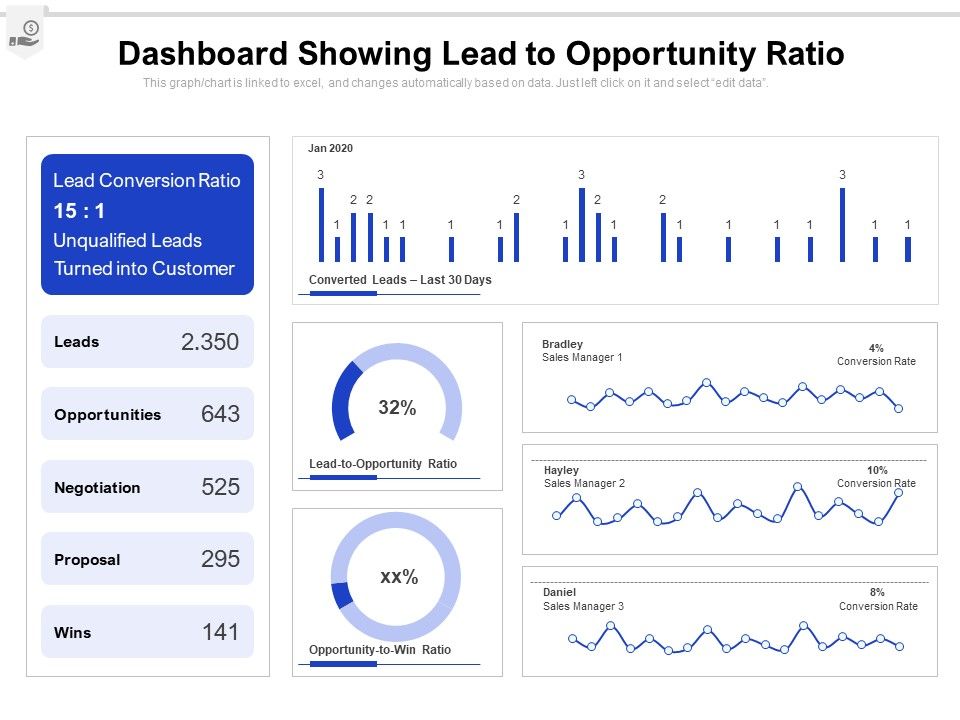Dashboard_Showing_Lead_To_Opportunity_Ratio_Ppt_PowerPoint_Presentation_File_Portfolio_PDF_Slide_1.jpg