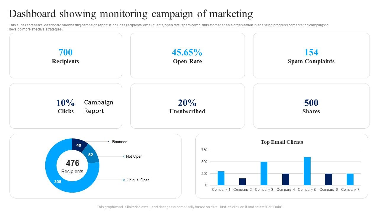 Dashboard_Showing_Monitoring_Campaign_Of_Marketing_Ppt_Infographics_PDF_Slide_1.jpg
