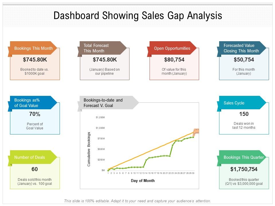 Dashboard_Showing_Sales_Gap_Analysis_Ppt_PowerPoint_Presentation_Infographic_Template_Graphics_Pictures_PDF_Slide_1.jpg