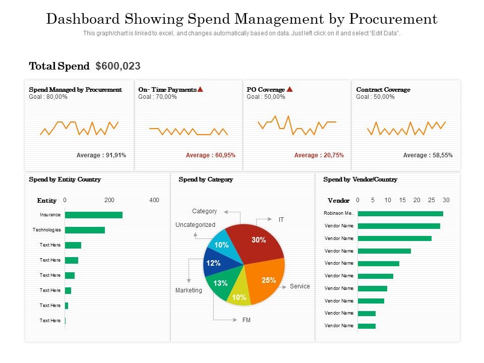 Dashboard_Showing_Spend_Management_By_Procurement_Ppt_PowerPoint_Presentation_Gallery_Display_PDF_Slide_1.jpg
