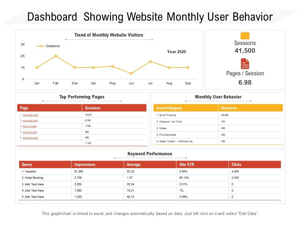 Dashboard_Showing_Website_Monthly_User_Behavior_Ppt_PowerPoint_Presentation_File_Professional_PDF_Slide_1.jpg
