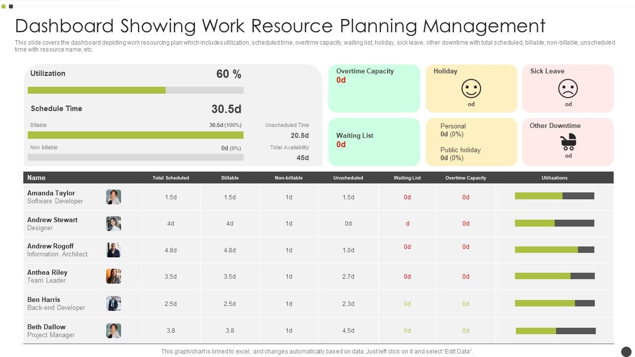 Dashboard_Showing_Work_Resource_Planning_Management_Microsoft_PDF_Slide_1.jpg