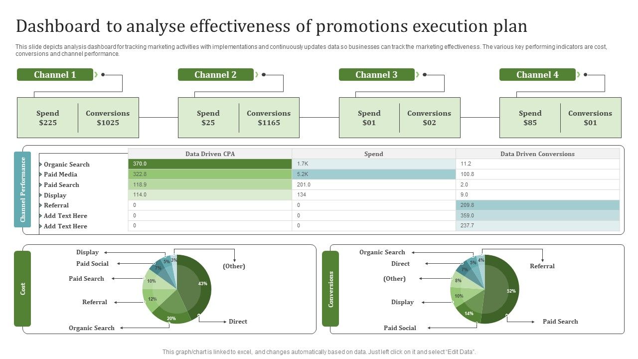 Dashboard_To_Analyse_Effectiveness_Of_Promotions_Execution_Plan_Diagrams_PDF_Slide_1.jpg