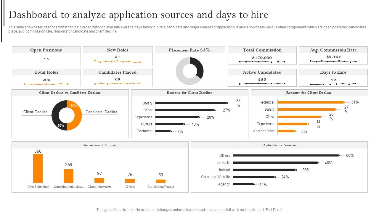 Dashboard_To_Analyze_Application_Sources_And_Days_To_Hire_Template_PDF_Slide_1.jpg