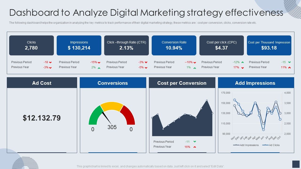 Dashboard_To_Analyze_Digital_Marketing_Strategy_Effectiveness_Mockup_PDF_Slide_1.jpg