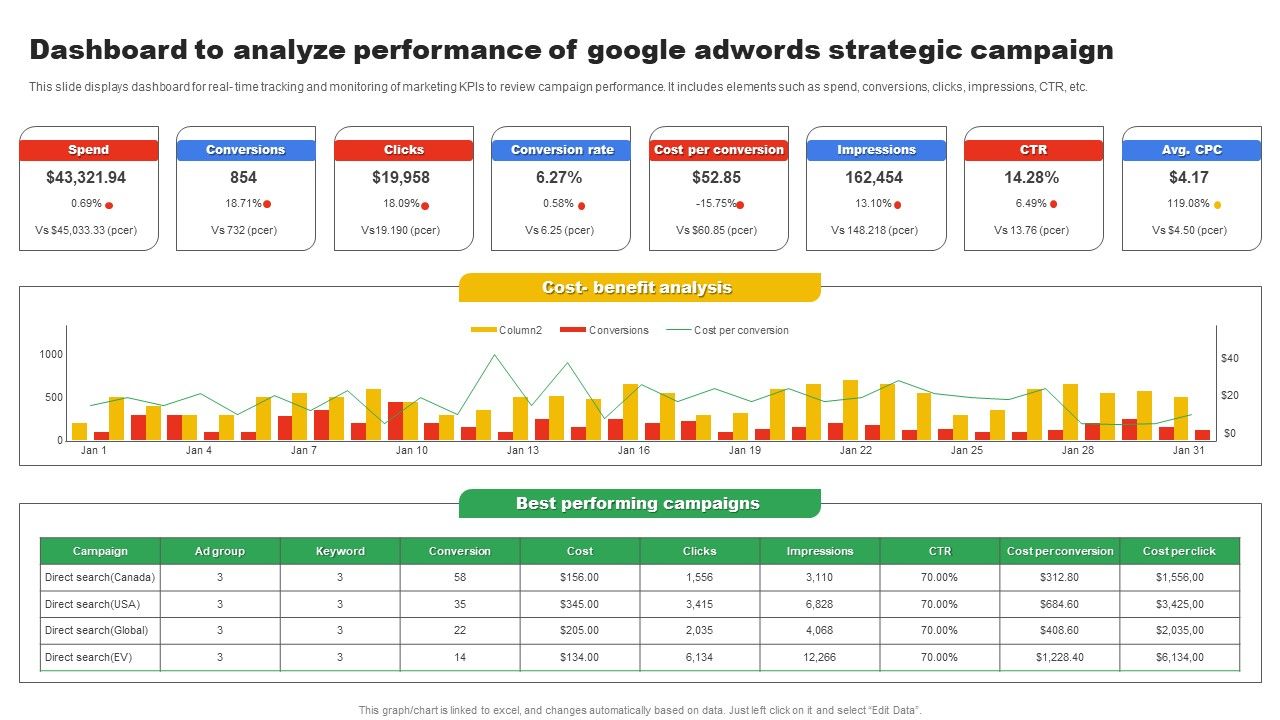 Dashboard_To_Analyze_Performance_Of_Google_Adwords_Strategic_Campaign_Inspiration_PDF_Slide_1.jpg
