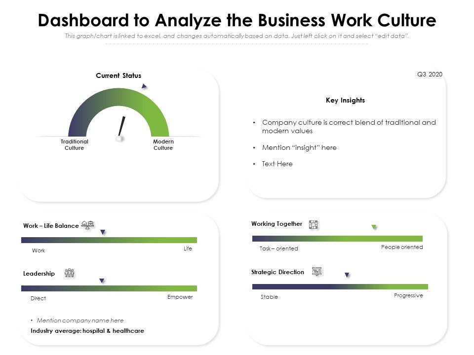 Dashboard_To_Analyze_The_Business_Work_Culture_Ppt_PowerPoint_Presentation_Gallery_Infographic_Template_PDF_Slide_1.jpg