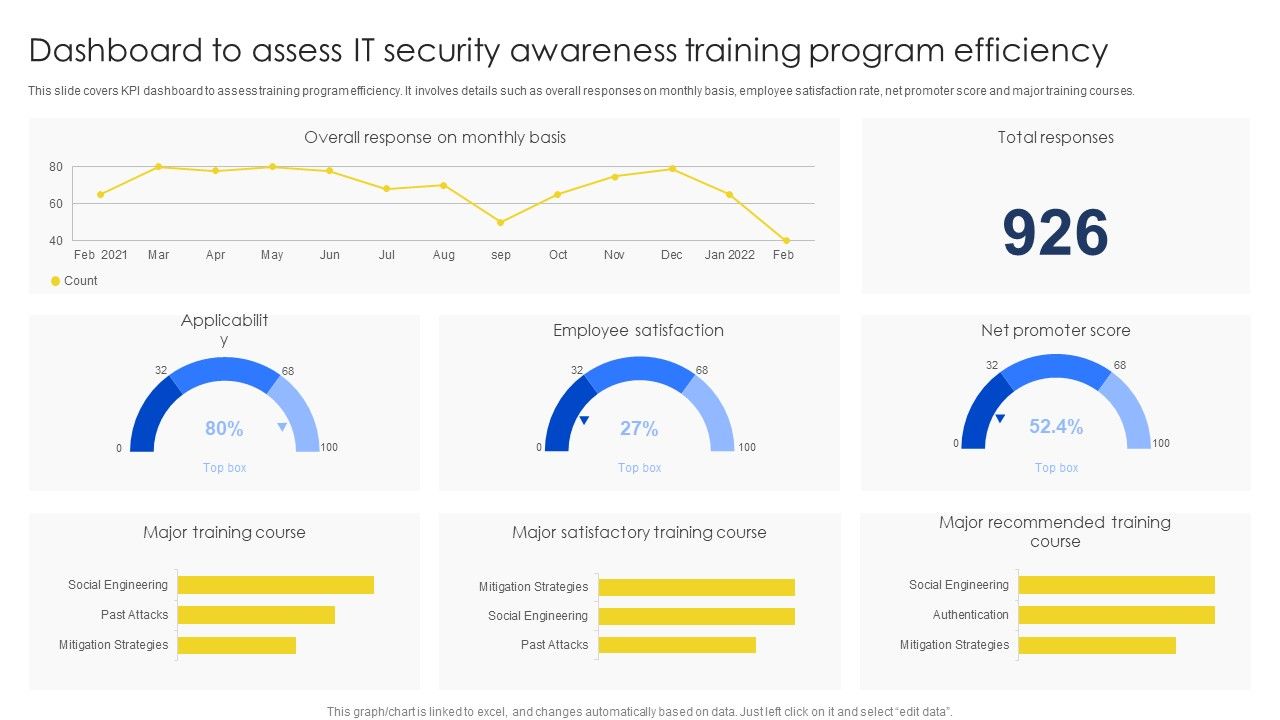 Dashboard_To_Assess_IT_Security_Awareness_Training_Program_Efficiency_Brochure_PDF_Slide_1.jpg
