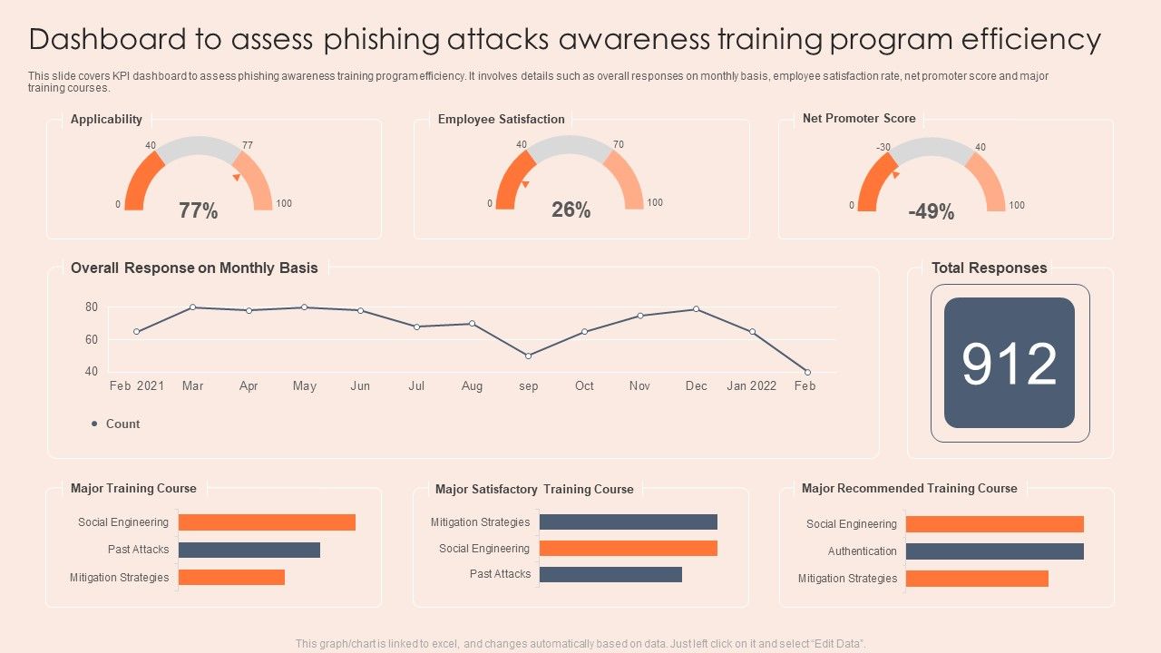 Dashboard_To_Assess_Phishing_Attacks_Awareness_Training_Program_Efficiency_Professional_PDF_Slide_1.jpg