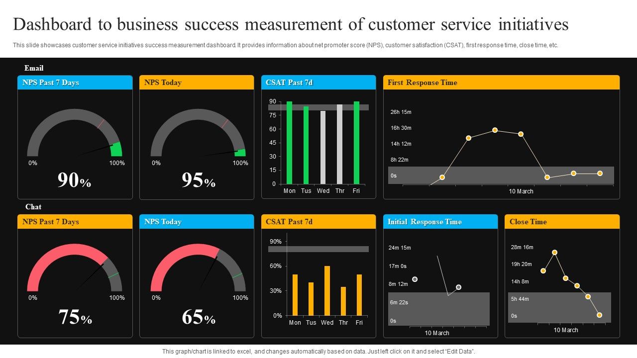 Dashboard_To_Business_Success_Measurement_Of_Customer_Service_Initiatives_Microsoft_PDF_Slide_1.jpg