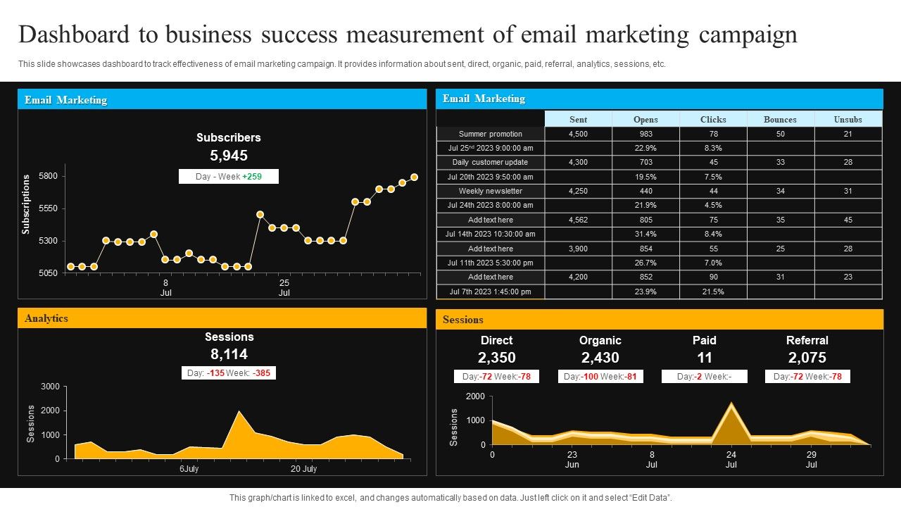 Dashboard_To_Business_Success_Measurement_Of_Email_Marketing_Campaign_Professional_PDF_Slide_1.jpg