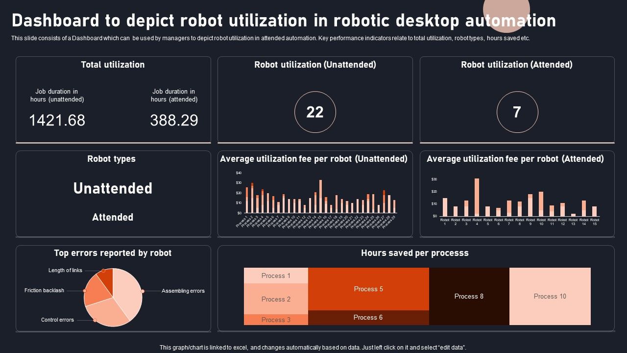 Dashboard_To_Depict_Robot_Utilization_In_Robotic_Desktop_Automation_Download_PDF_Slide_1.jpg