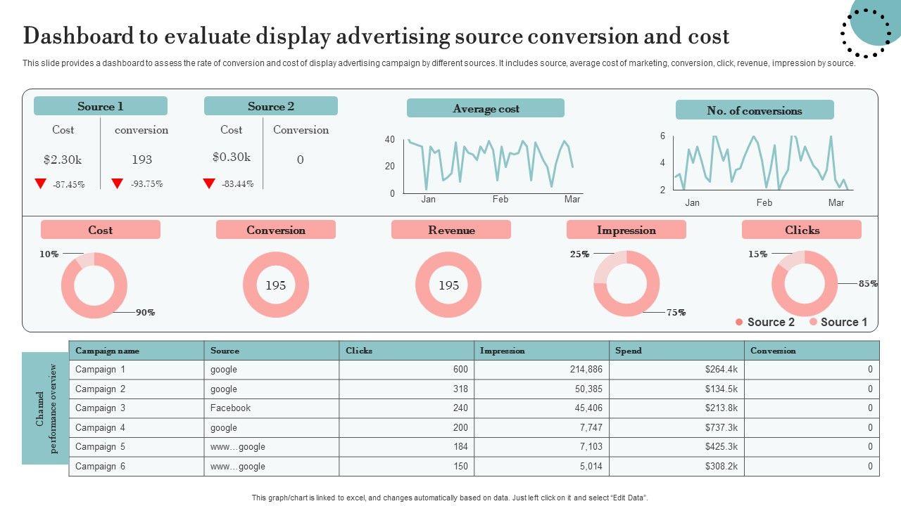 Dashboard_To_Evaluate_Display_Advertising_Source_Conversion_And_Cost_Designs_PDF_Slide_1.jpg