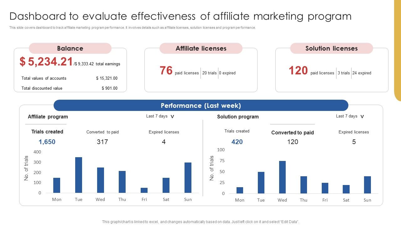 Dashboard_To_Evaluate_Effectiveness_Of_Affiliate_Marketing_Program_Background_PDF_Slide_1.jpg