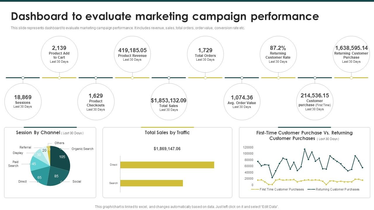 Dashboard_To_Evaluate_Marketing_Campaign_Performance_Ecommerce_Marketing_Plan_To_Enhance_Microsoft_PDF_Slide_1.jpg