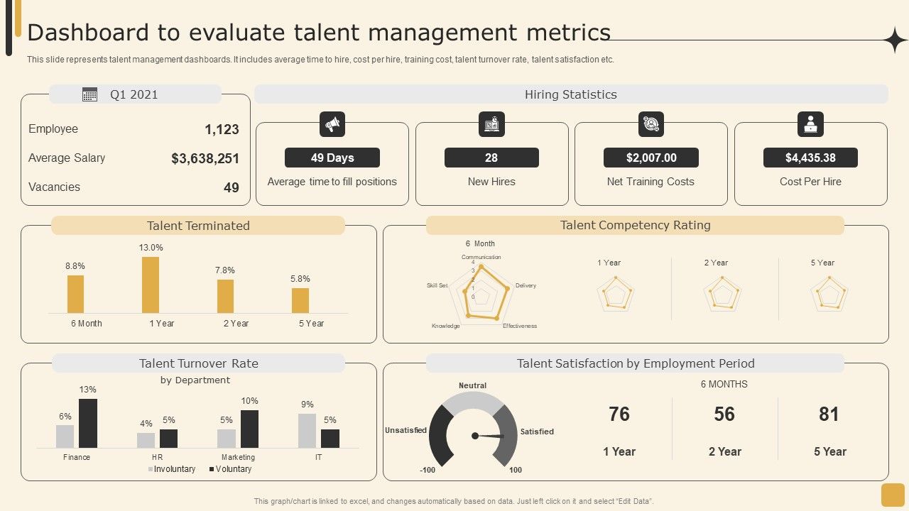 Dashboard_To_Evaluate_Talent_Management_Metrics_Employee_Performance_Management_Tactics_Themes_PDF_Slide_1.jpg