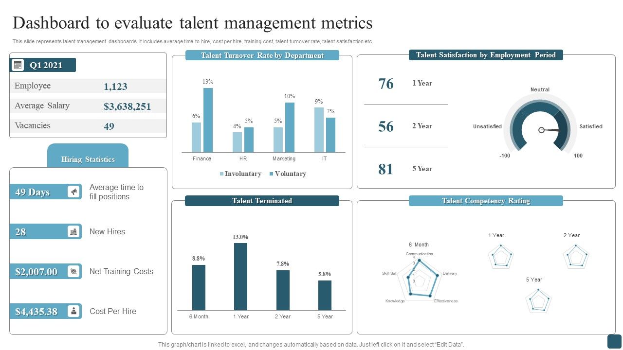 Dashboard_To_Evaluate_Talent_Management_Metrics_Professional_PDF_Slide_1.jpg