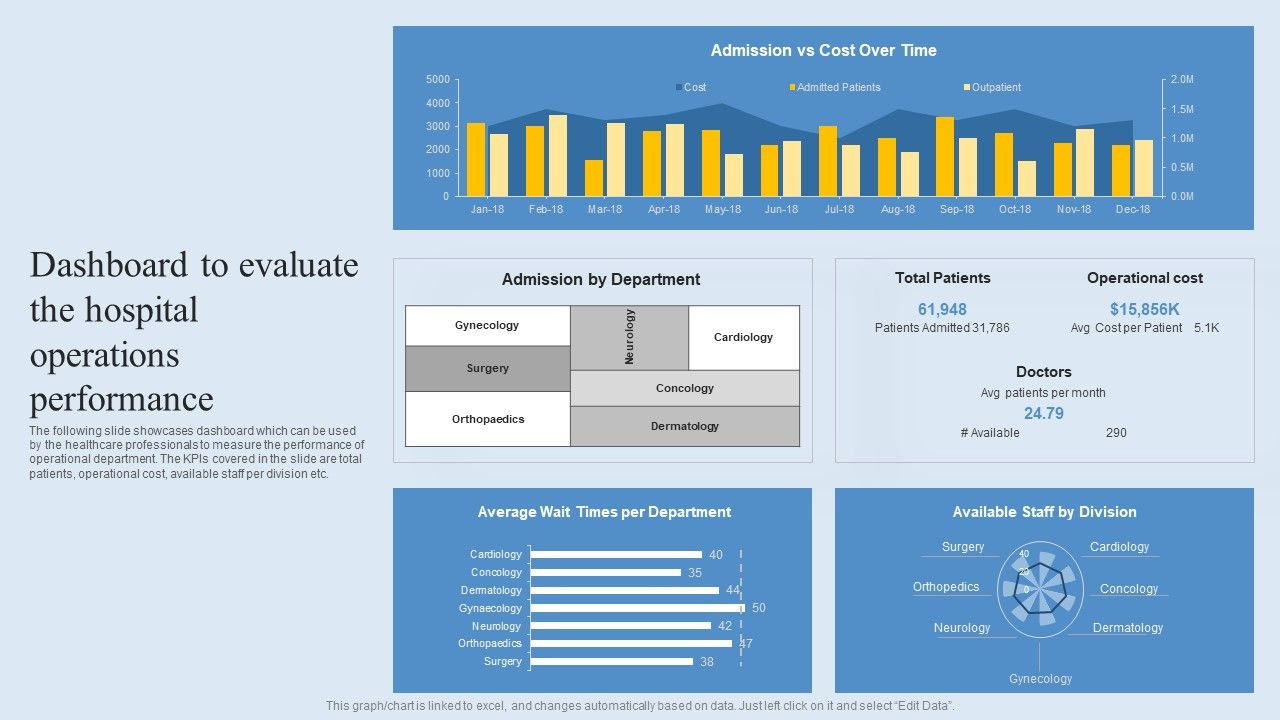 Dashboard_To_Evaluate_The_Hospital_Operations_Performance_Diagrams_PDF_Slide_1.jpg