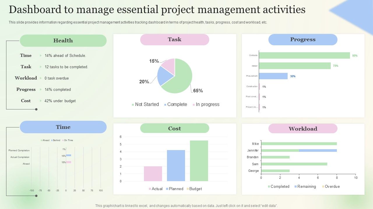 Dashboard_To_Manage_Essential_Project_Management_Activities_Pictures_PDF_Slide_1.jpg