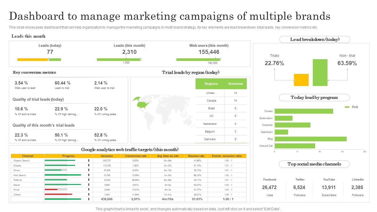 Dashboard_To_Manage_Marketing_Campaigns_Of_Multiple_Brands_Diagrams_PDF_Slide_1.jpg