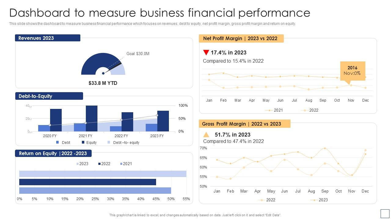 Dashboard_To_Measure_Business_Financial_Performance_Summary_PDF_Slide_1.jpg